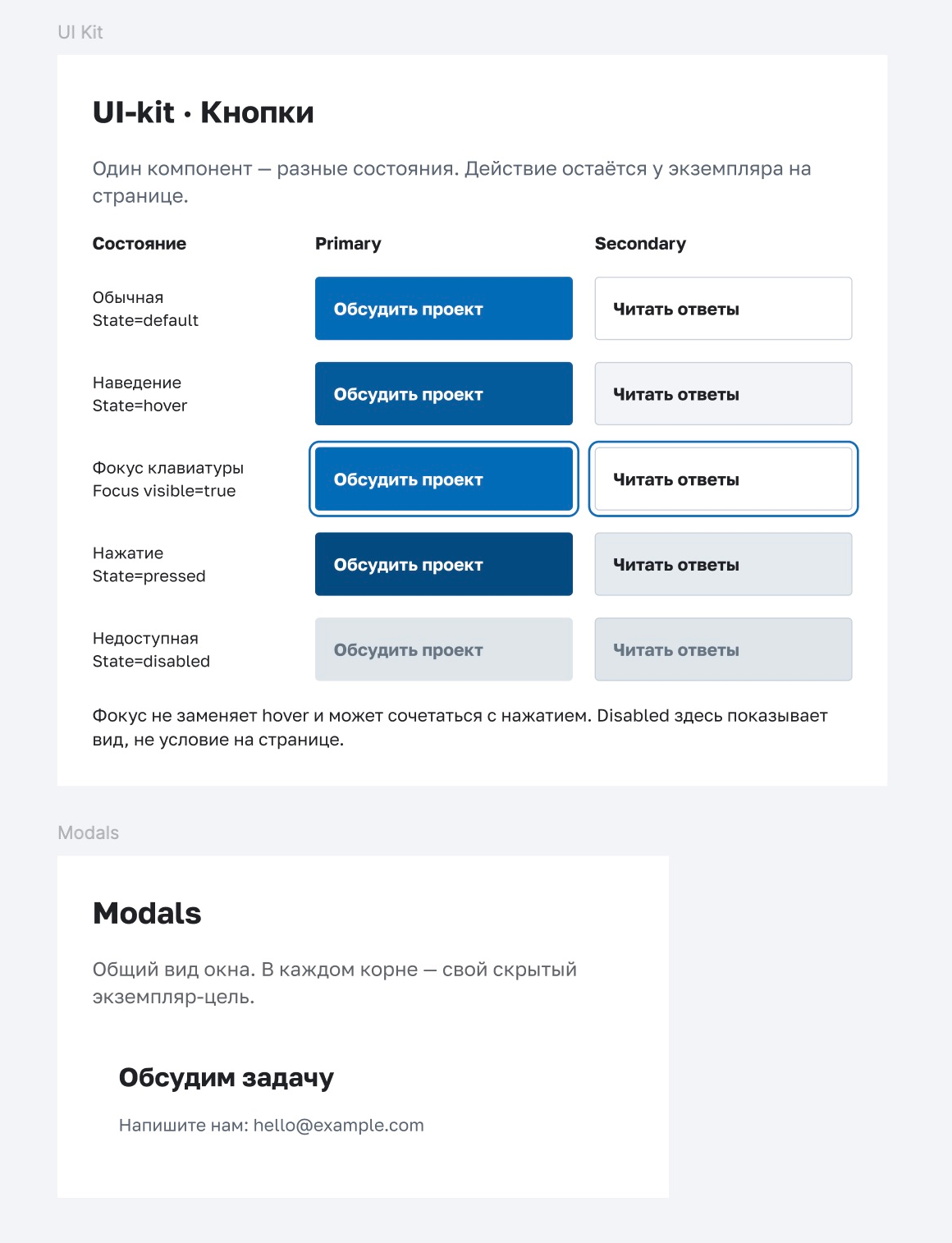 Настоящие UI-kit: два стиля кнопок в обычном состоянии, при наведении, фокусе, нажатии и недоступности; рядом Modals с contact-modal